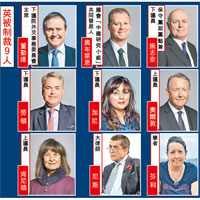 英被制裁9人