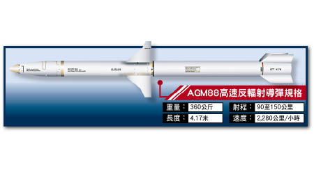 AGM88高速反輻射導彈規格