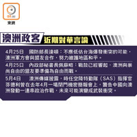 澳洲政客近期對華言論