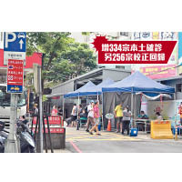 台灣當局在多地設立檢測站。（中時電子報圖片）