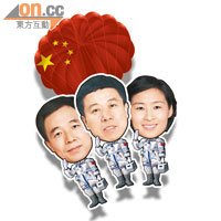 景海鵬(左)、劉旺(中)、劉洋(右)一班中國英雄將訪港，屆時將掀航天熱、奧運熱。