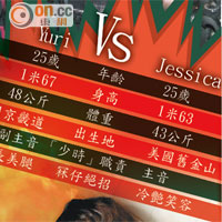 Yuri VS Jessica