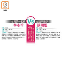 台灣第一名模vs台版千頌伊
