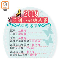 2019亞洲小姐總決賽得獎名單