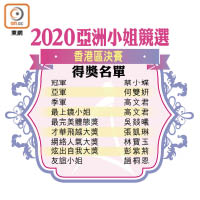 2020亞洲小姐競選