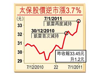 內險內銀連環抽水