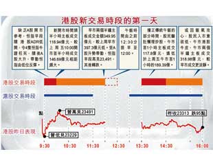 港股交投因加得減