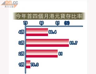 銀行狂吸水抗旱