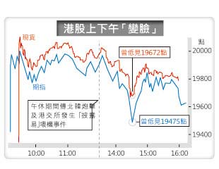 港股ADR 曾冧800點