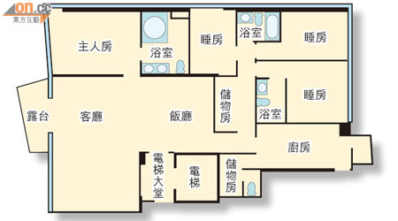 深灣９號提供逾四百伙，逾八成為三房連雙套房或四房連三套房大宅。<BR>深灣9號6座A室平面圖<BR>面積2,323方呎