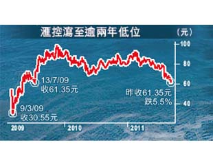 滙控港英插8%見60