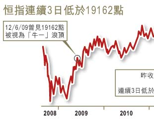 終極牛王認熊市