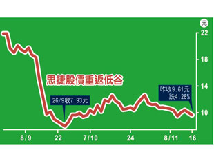 思捷降呢恐遭狂掟