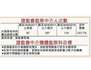 證監日日巡查券商