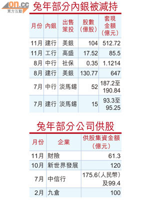 鴨脷洲住宅地為本季標售的住宅地中規模最大。