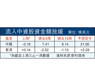 撤資乍現 慎防回吐慶加時