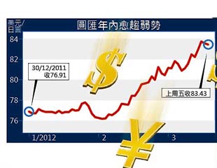 忍者大鱷套息炒港股