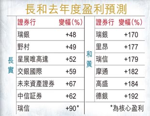 基金挺港股睇21000