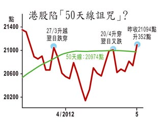 狂挾淡倉 哀熊遍野