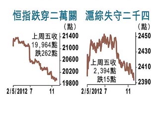 終開喉中港股有救