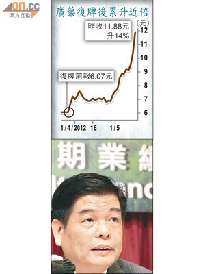 廣藥股價近期屢次逆市飆升。圖為董事長楊榮明。