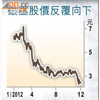 上周五收2.43元