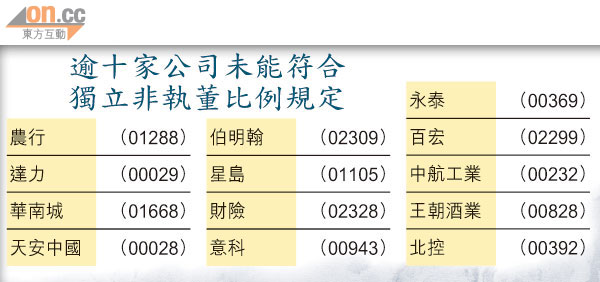 管治新規多企觸「紅線」