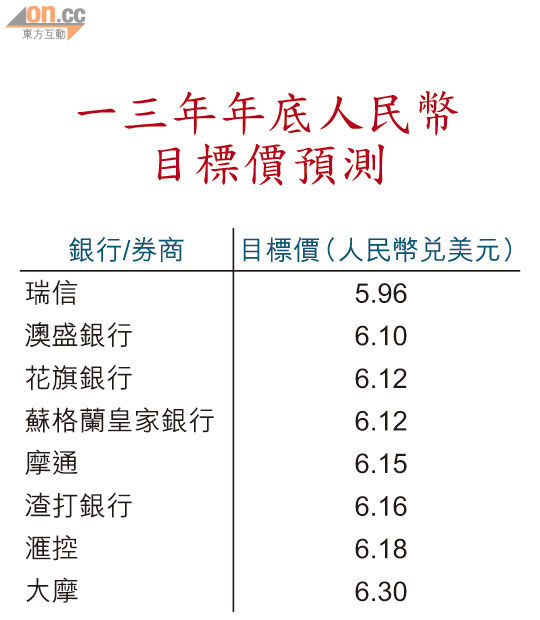 人幣存息爆回落潮