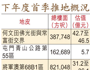 政府殺勾盡推46地