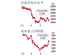 中港市彈　大戶逃難