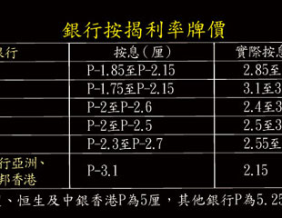 樓按混戰加息鬥拖