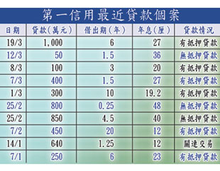 財仔收掣勒緊樓按