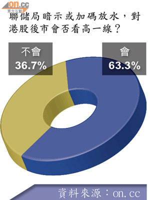 財經Poll