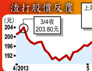 渾水押注空襲渣打