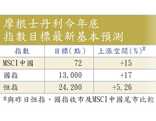 摩笛吹牛 縮水半成