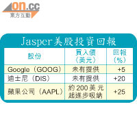 Jasper美股投資回報