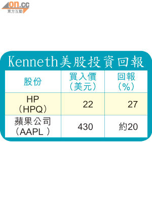 Kenneth美股投資回報