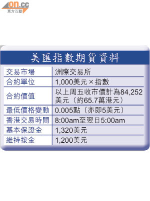 美匯指數期貨資料