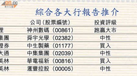 綜合各大行報告推介