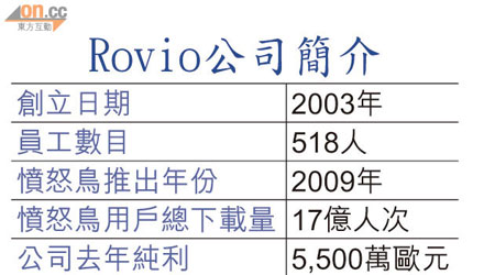 Rovio公司簡介