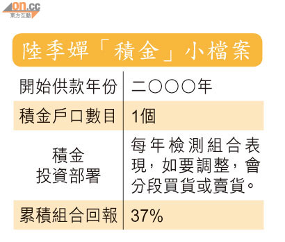 陸季嬋「積金」小檔案