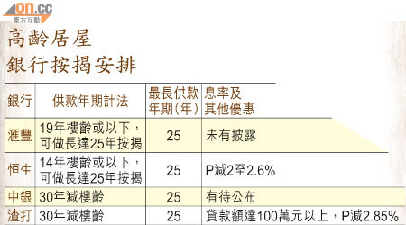 高齡居屋銀行按揭安排