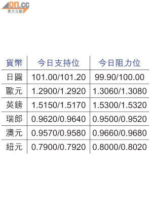 澳元具博反彈條件