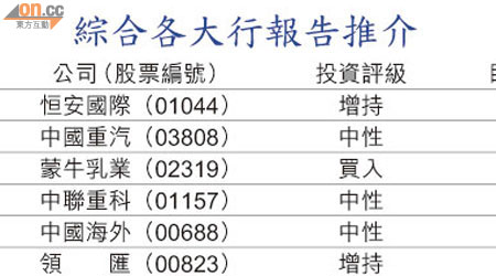 綜合各大行報告推介