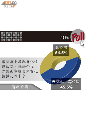 儀征及上石私有化憧憬落空。經過今役，你對兩隻股份私有化憧憬死心未？