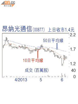 昂納光通信