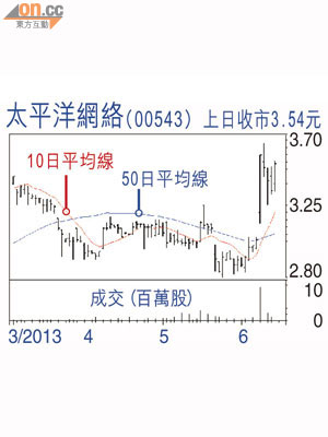 太平洋網絡（00543）