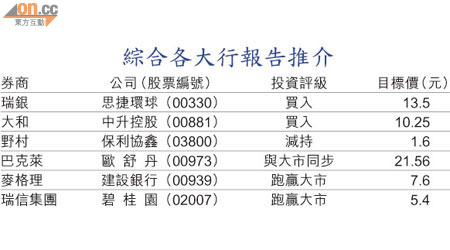 綜合各大行報告推介