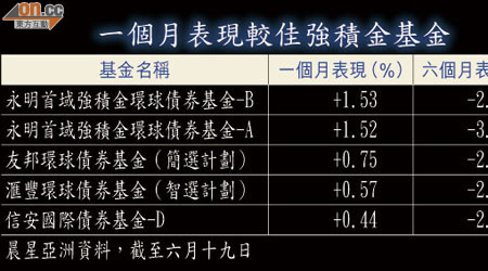 一個月表現較佳強積金基金