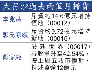 港股絕境 基金低撈